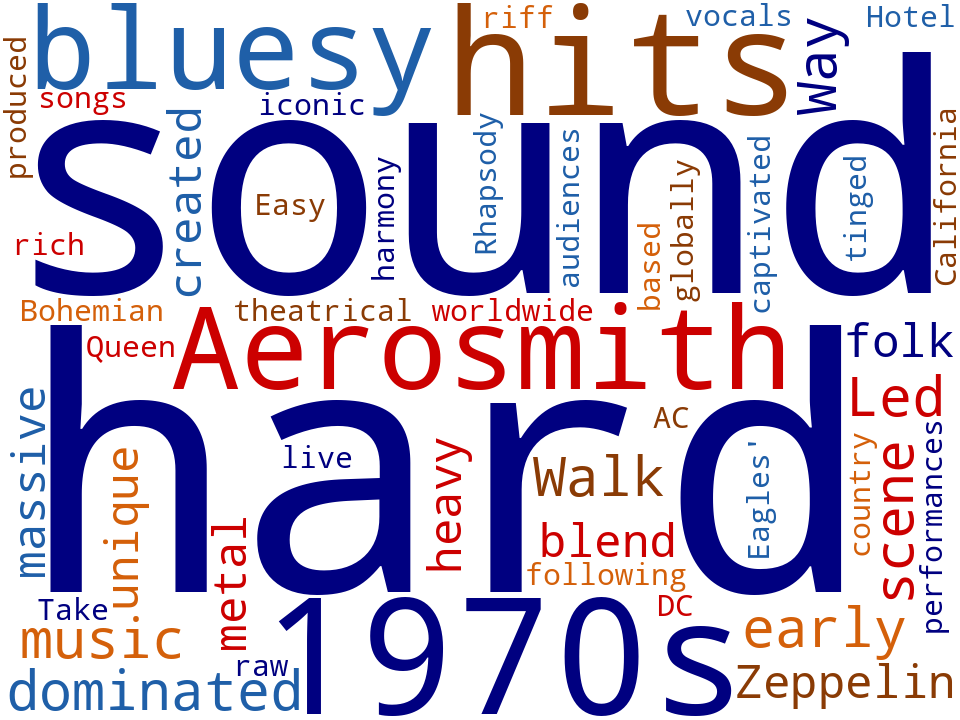 Word cloud of the keywords in 70s Rock Bands