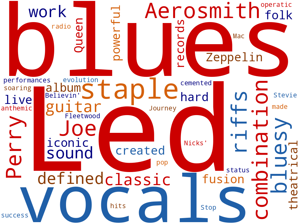 Word cloud of the keywords in 70s Rock Bands
