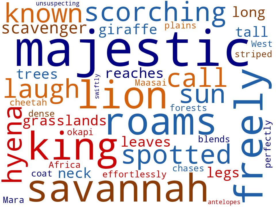 Word cloud of the keywords in African Animals
