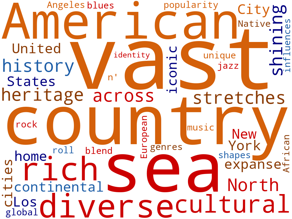 Word cloud of the keywords in America