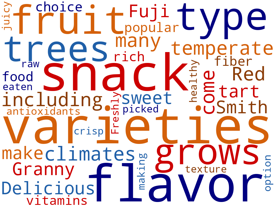 Word cloud of the keywords in Apples