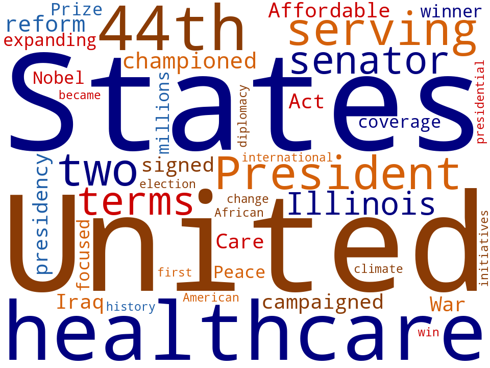 Word cloud of the keywords in Barak Obama