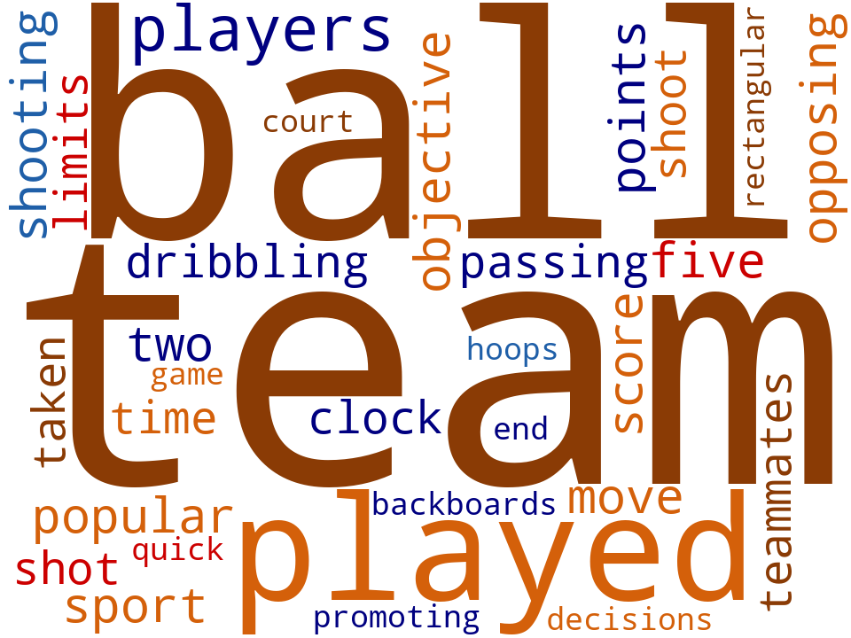 Word cloud of the keywords in Basketball