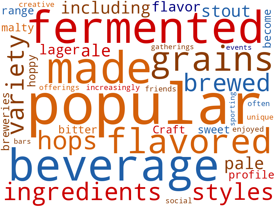 Word cloud of the keywords in Beer