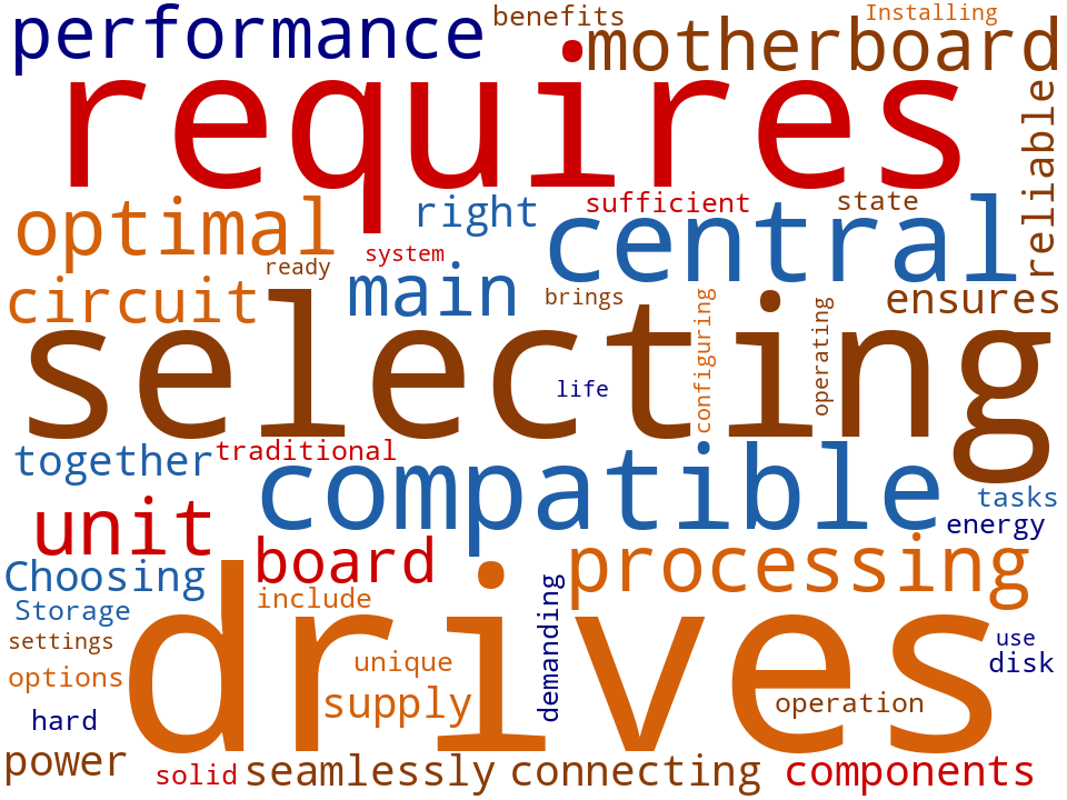 Word cloud of the keywords in Building Computers