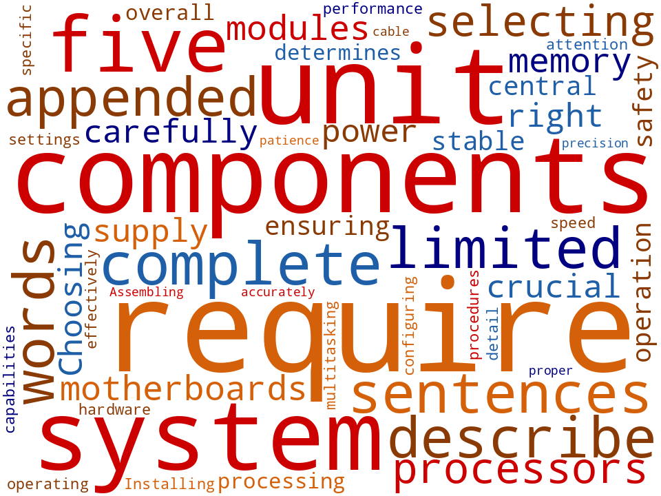 Word cloud of the keywords in Building Computers