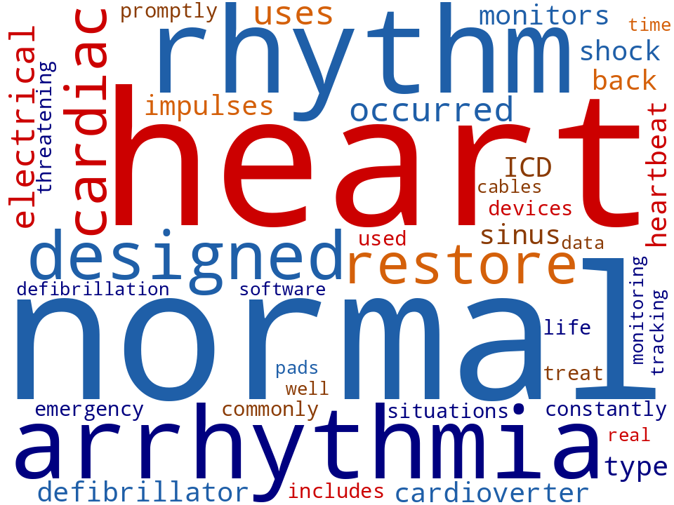 Word cloud of the keywords in Cardioversion Equipment