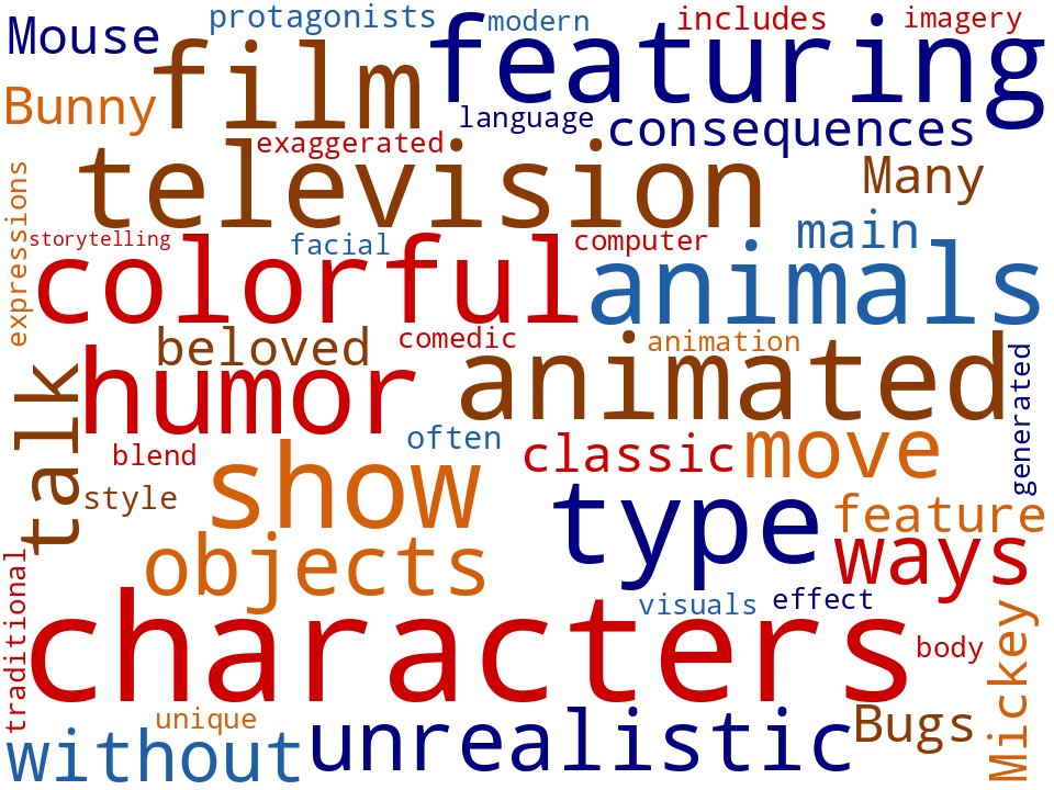 Word cloud of the keywords in Cartoon