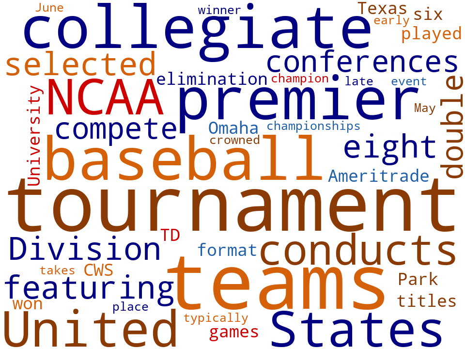 Word cloud of the keywords in College World Series