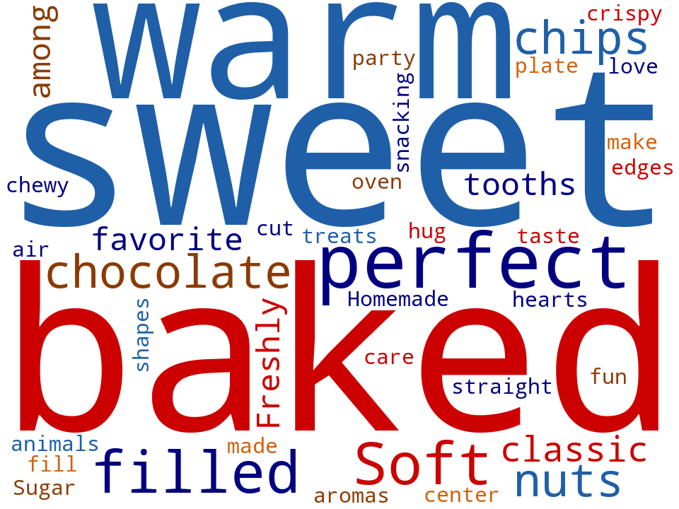 Word cloud of the keywords in Cookies
