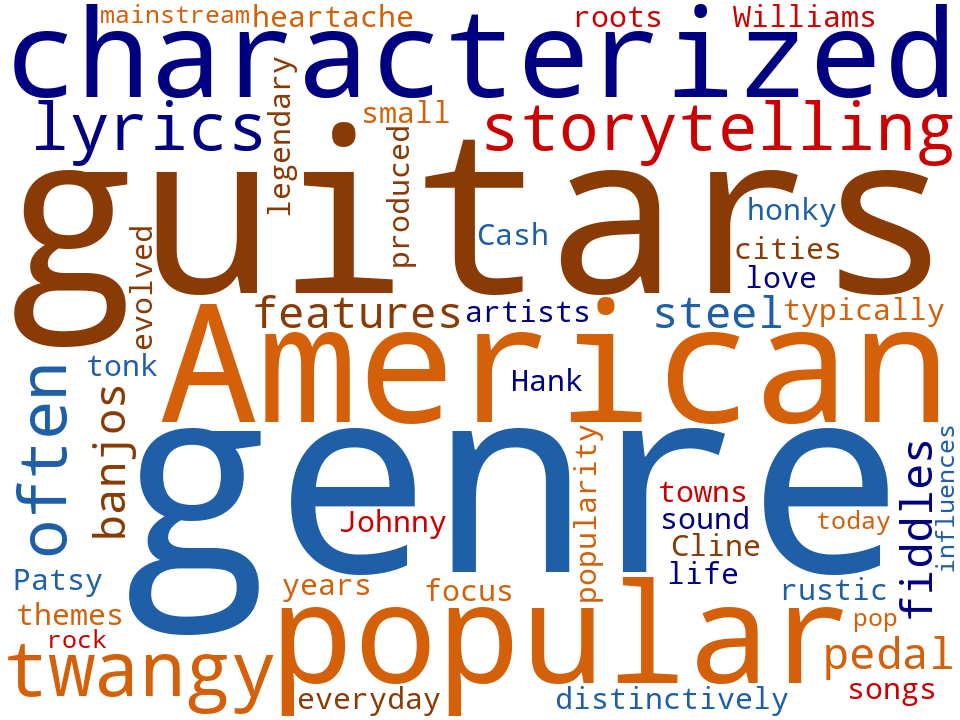 Word cloud of the keywords in Country Music