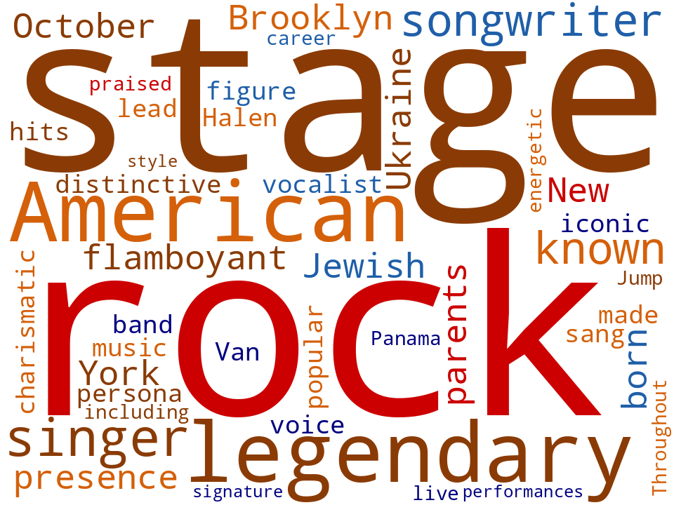 Word cloud of the keywords in David Lee Roth