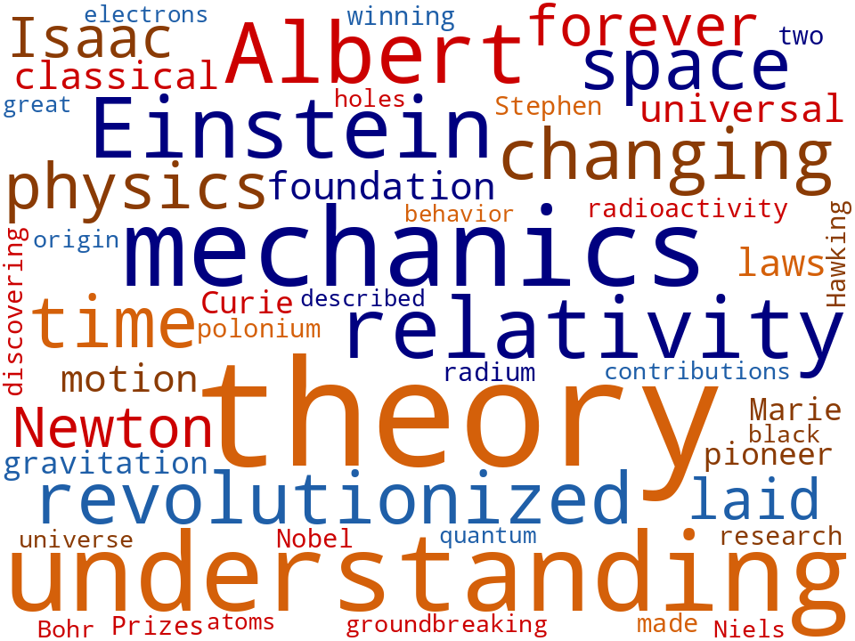 Word cloud of the keywords in Famous Physicists
