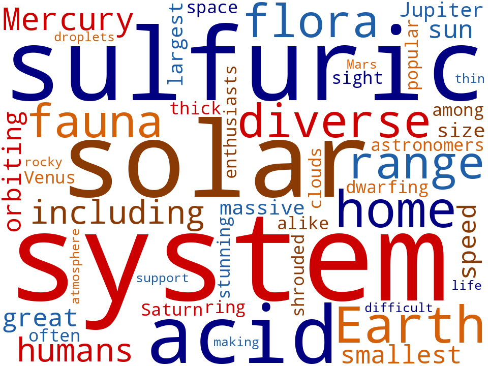 Word cloud of the keywords in Planets