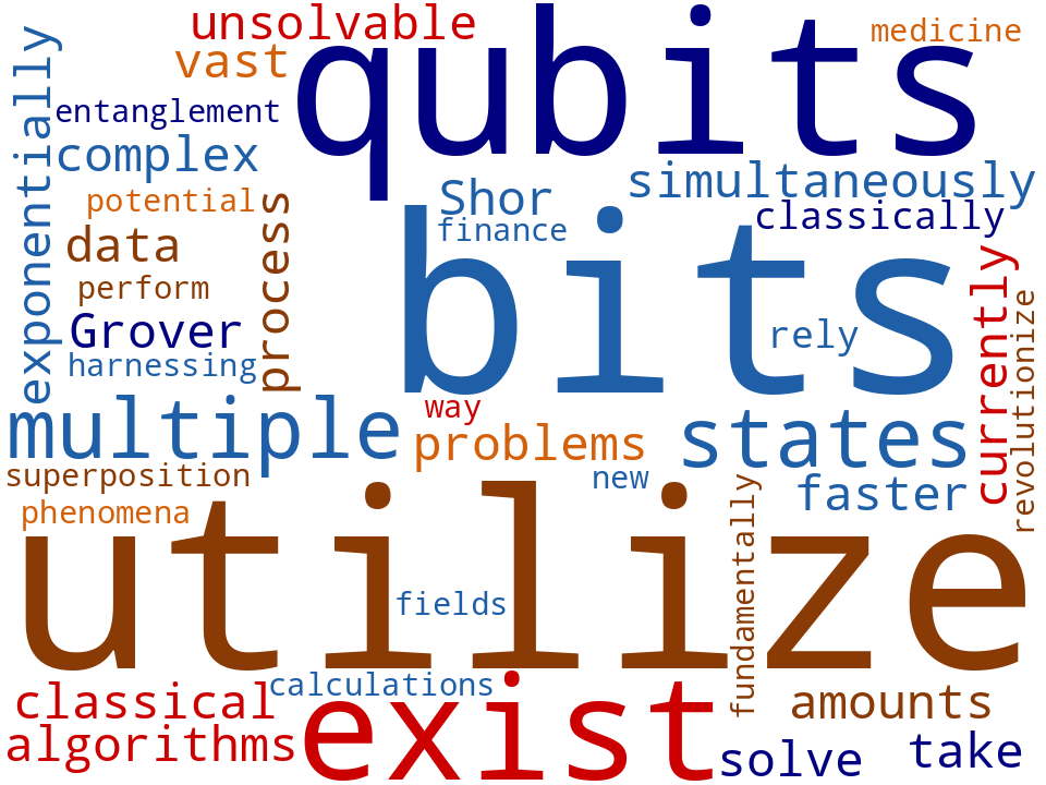 Word cloud of the keywords in Quantum Computers