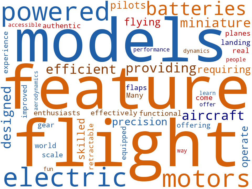 Word cloud of the keywords in Radio Controlled Airplanes