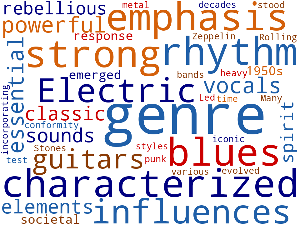 Word cloud of the keywords in Rock Music