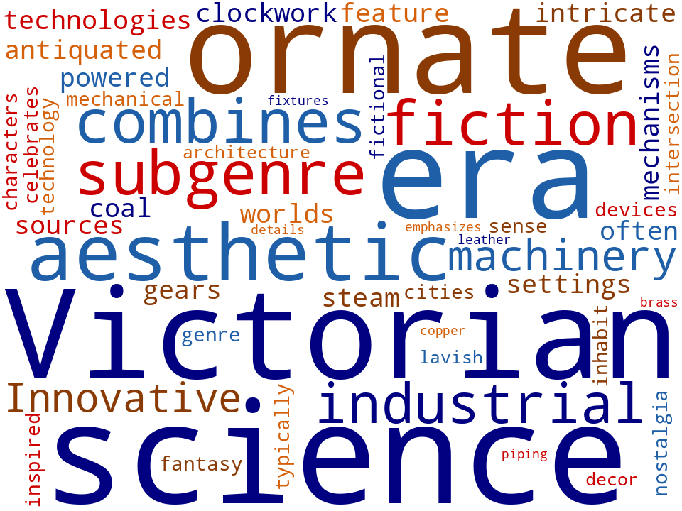 Word cloud of the keywords in Steampunk