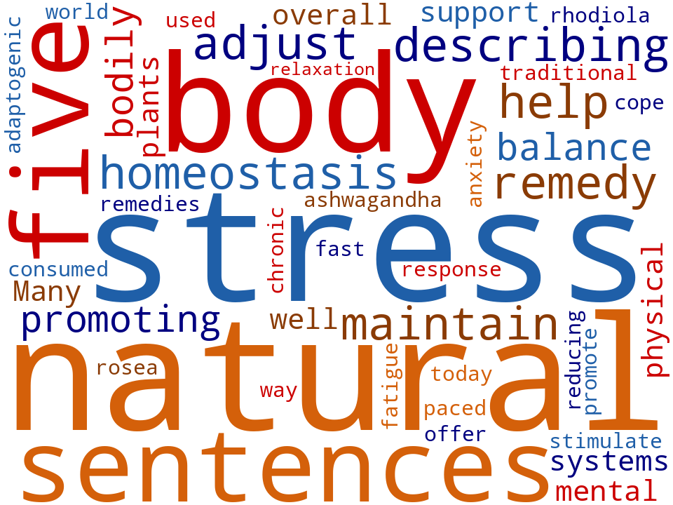 Word cloud of the keywords in Adaptogens