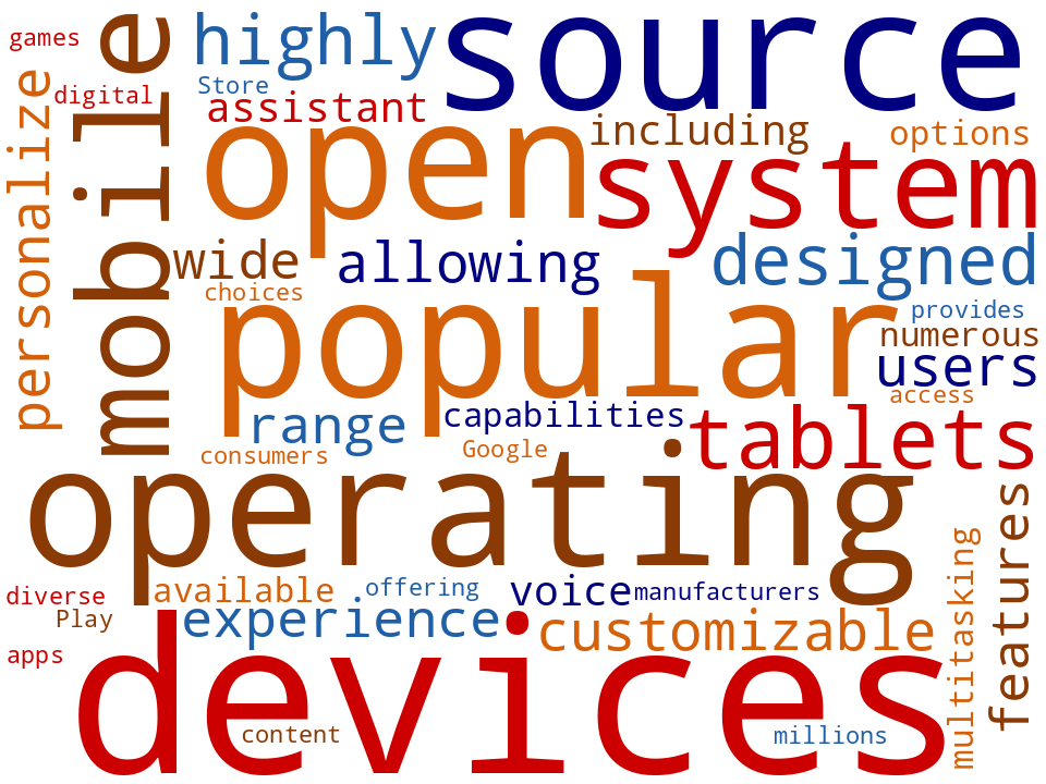 Word cloud of the keywords in Android