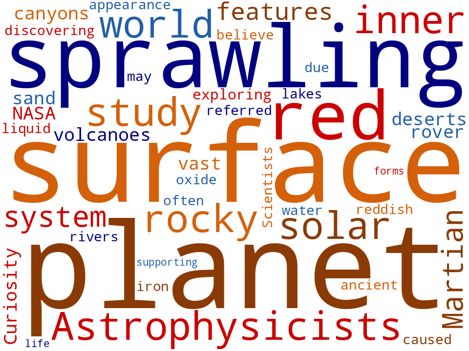 Word cloud of the keywords in Astrophysics Mars
