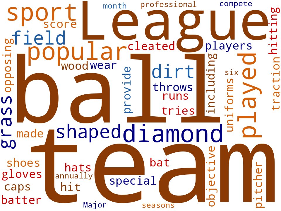 Word cloud of the keywords in Baseball