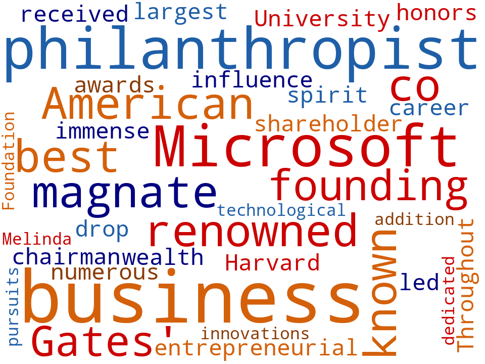 Word cloud of the keywords in Bill Gates