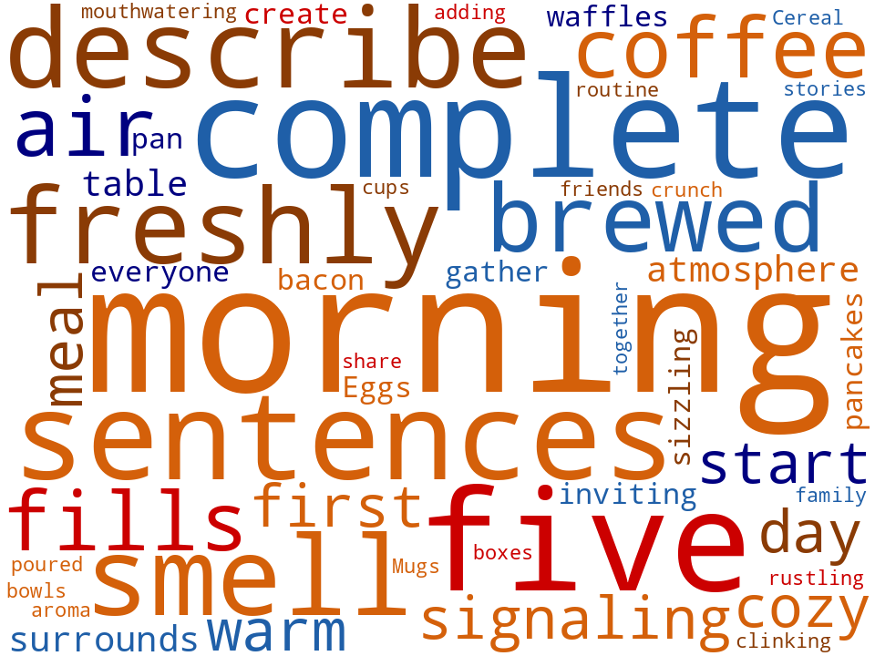 Word cloud of the keywords in Breakfast