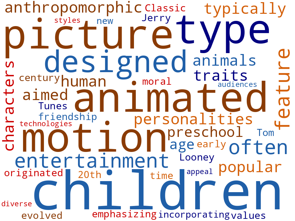 Word cloud of the keywords in Cartoon