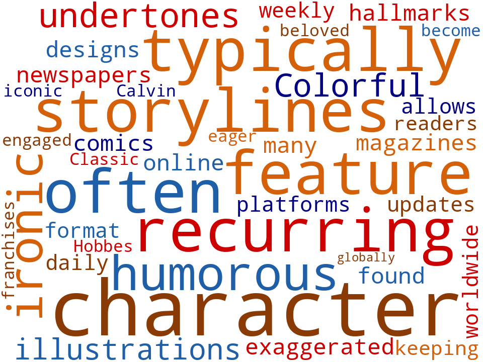 Word cloud of the keywords in Cartoon Strips
