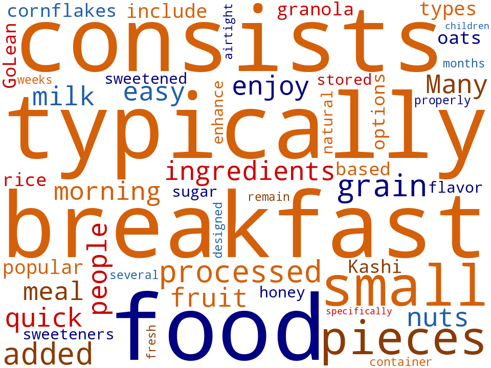 Word cloud of the keywords in Cereal