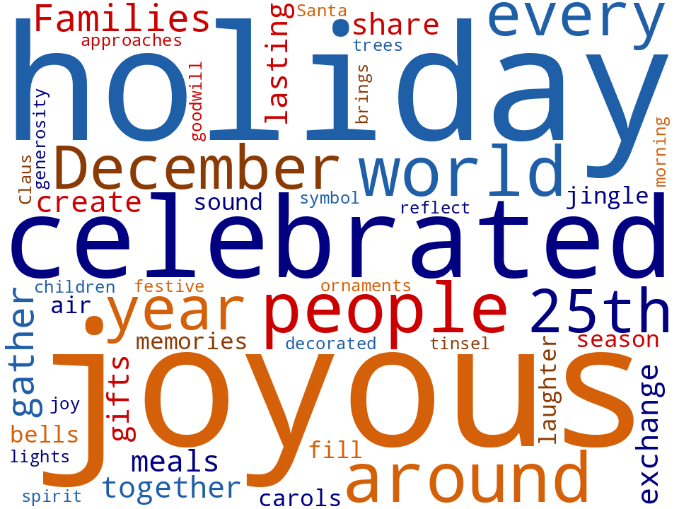 Word cloud of the keywords in Christmas