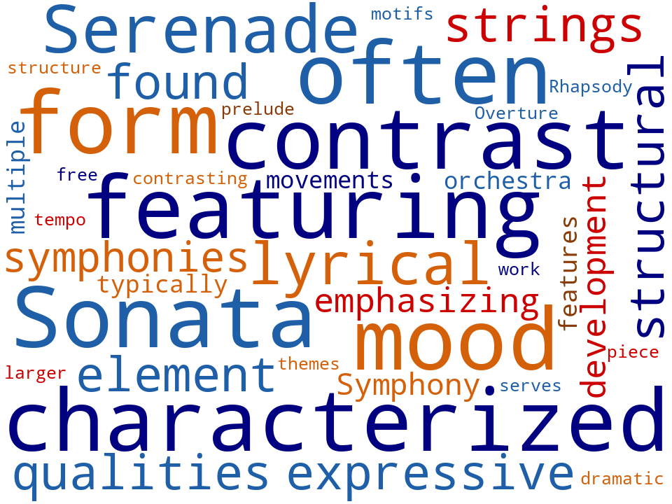 Word cloud of the keywords in Classical Music Genres