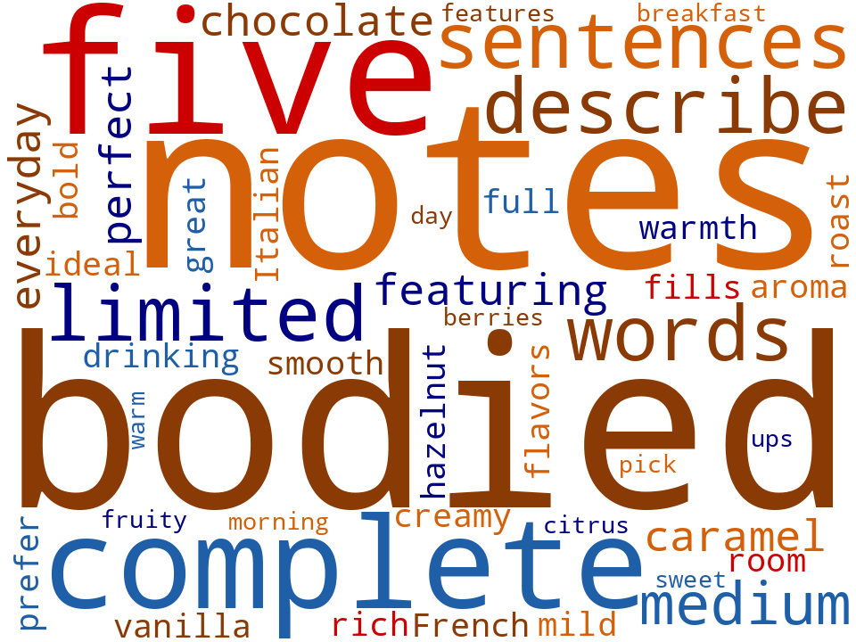 Word cloud of the keywords in Coffee Blends