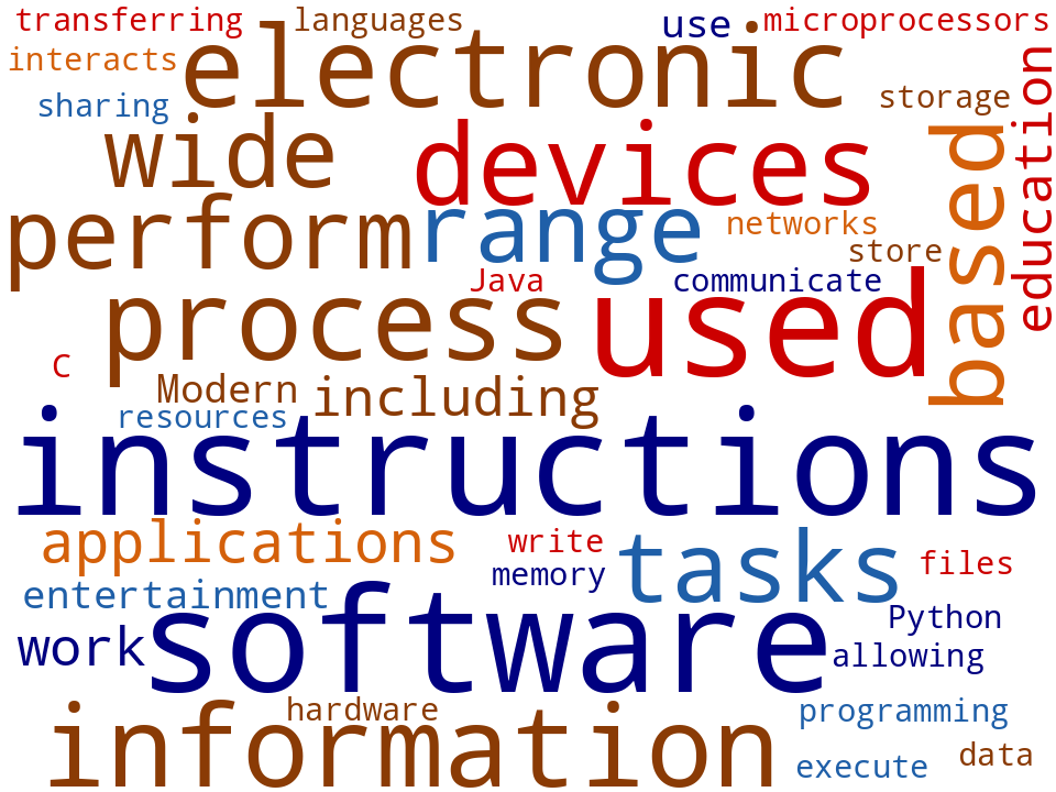 Word cloud of the keywords in Computers