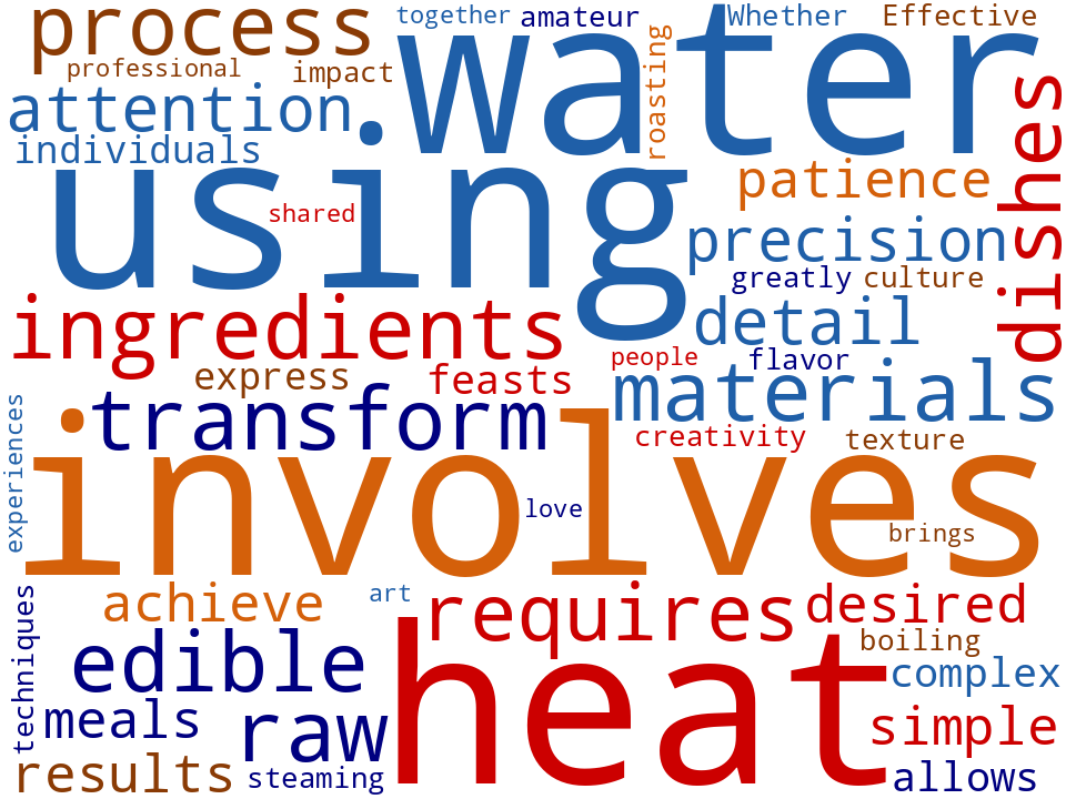 Word cloud of the keywords in Cooking