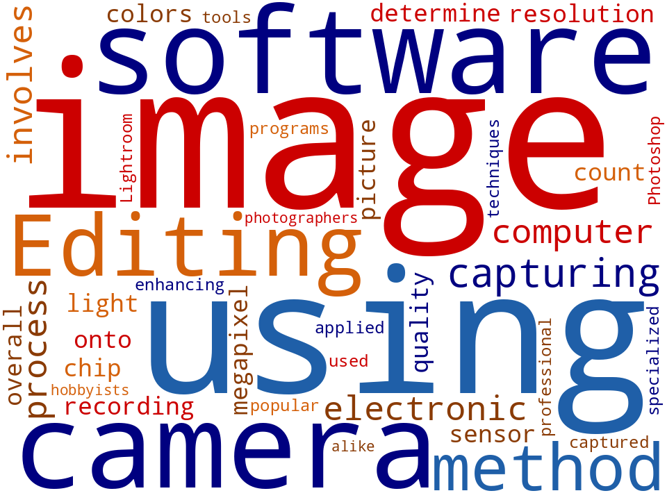 Word cloud of the keywords in Digital Photography