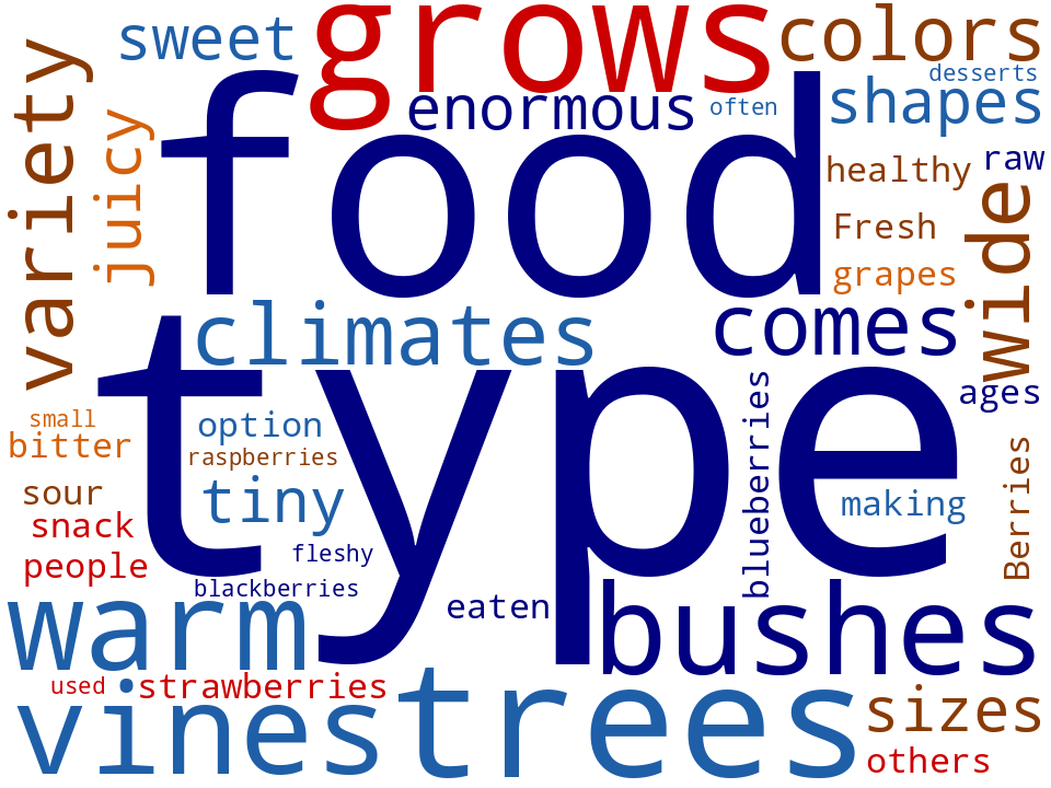 Word cloud of the keywords in Fruit