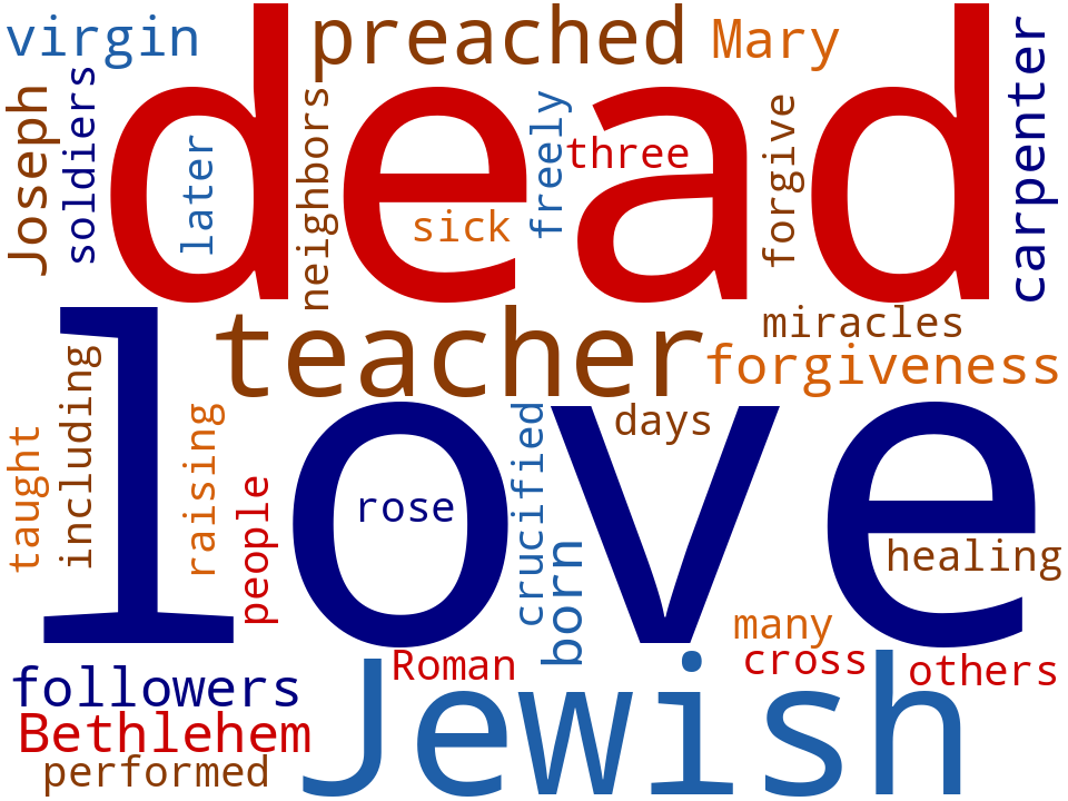 Word cloud of the keywords in Jesus