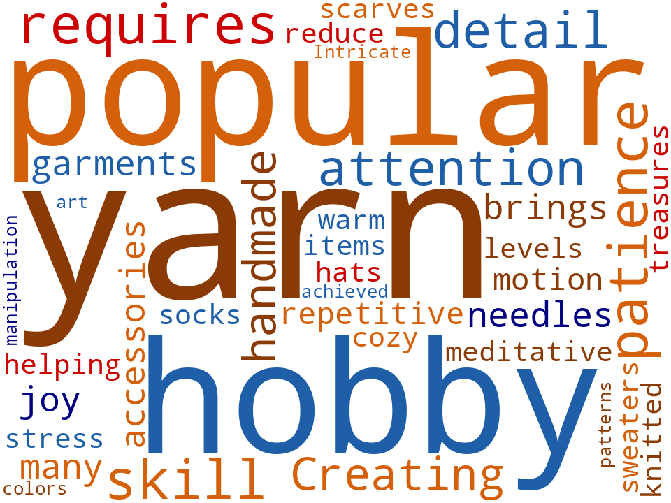 Word cloud of the keywords in Knitting