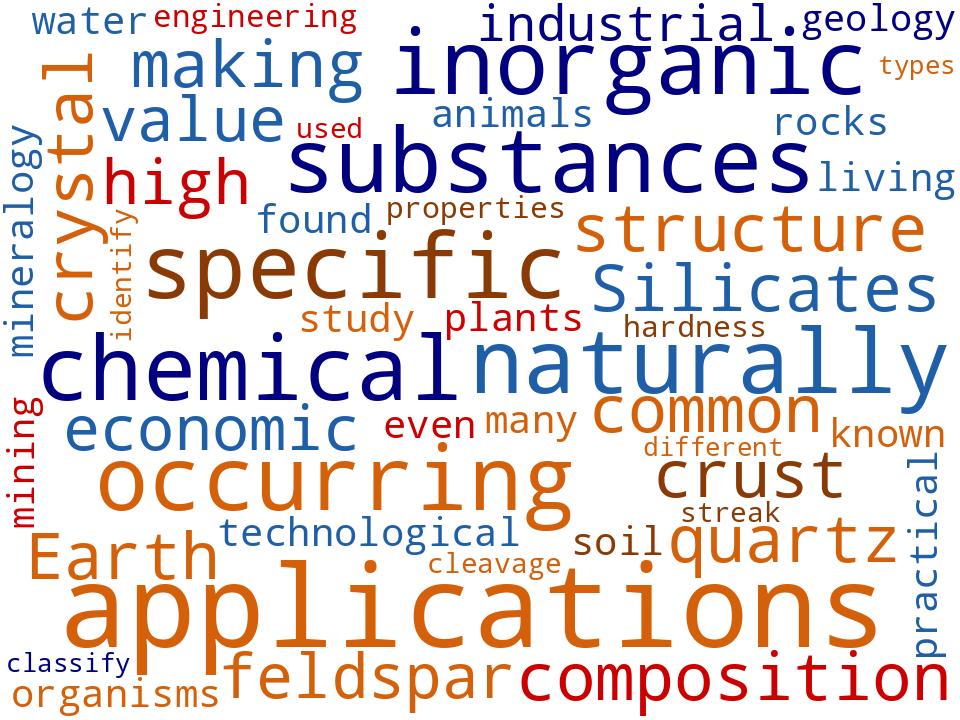 Word cloud of the keywords in Minerals