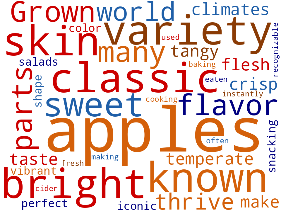 Word cloud of the keywords in Red Delicious