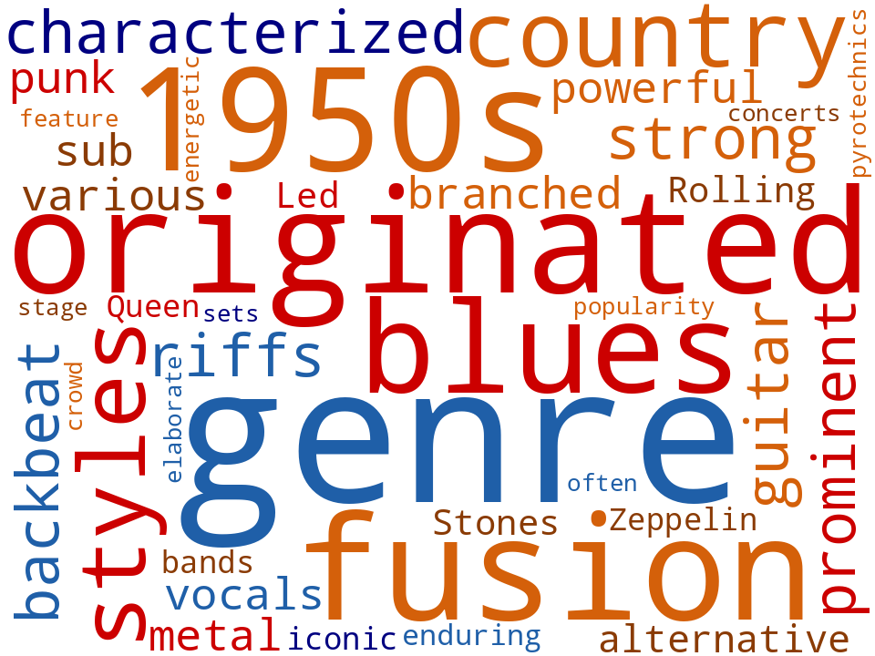 Word cloud of the keywords in Rock Music
