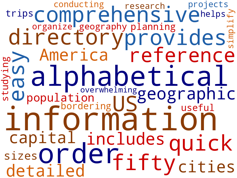 Word cloud of the keywords in States List