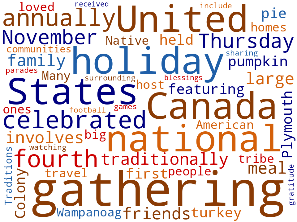 Word cloud of the keywords in Thanksgiving
