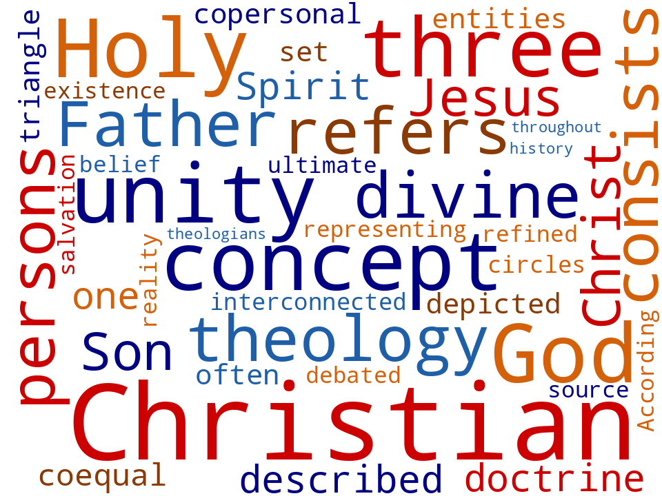 Word cloud of the keywords in Trinity