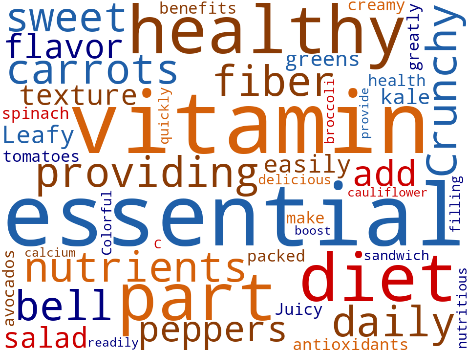 Word cloud of the keywords in Vegetables